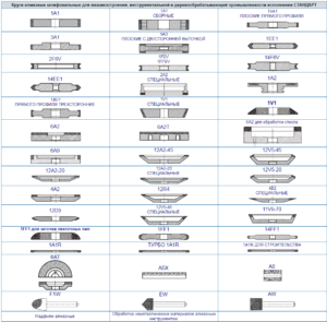 Алмазные круги, алмазный камень. Боразон